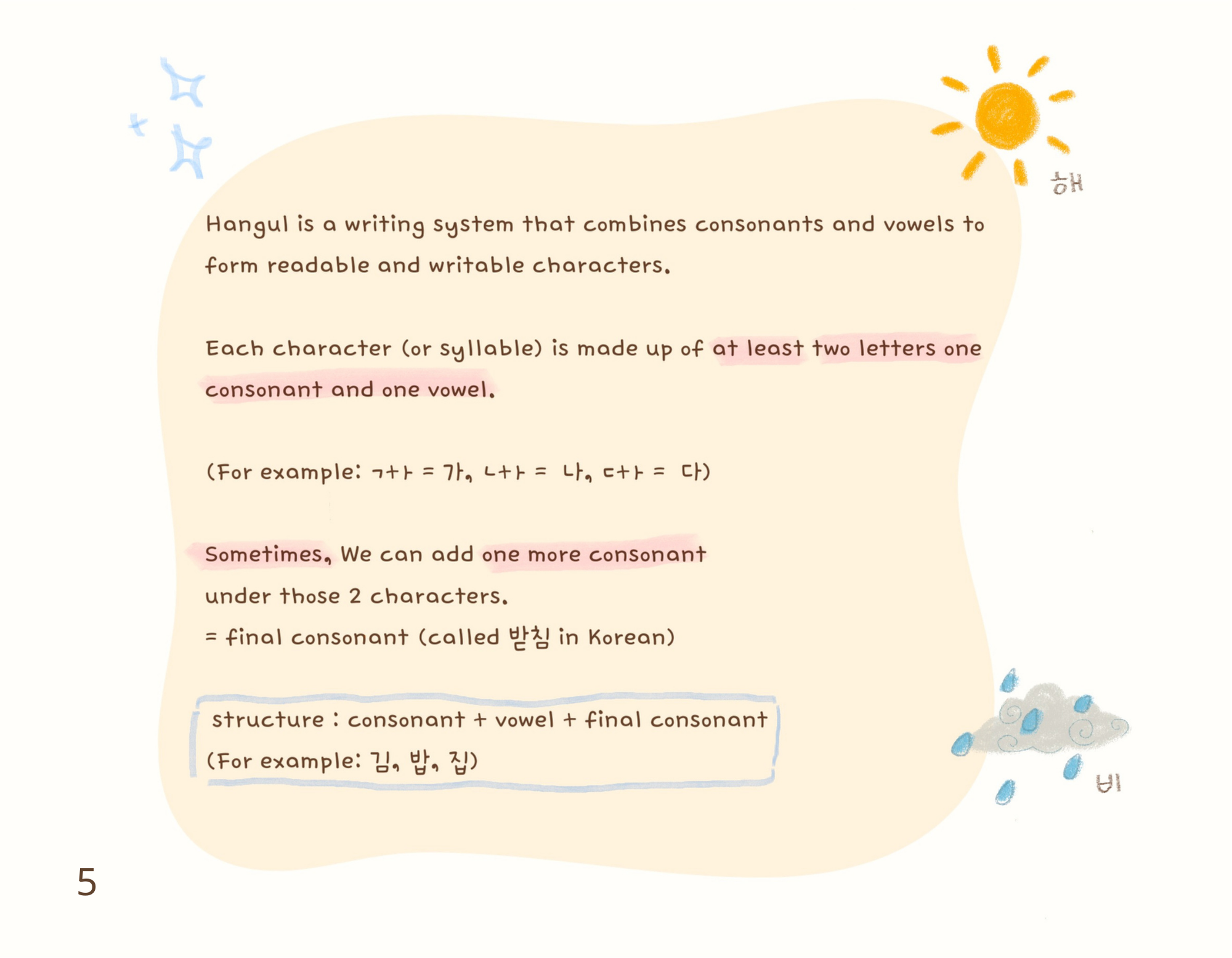 Made in korean : Alphabet
